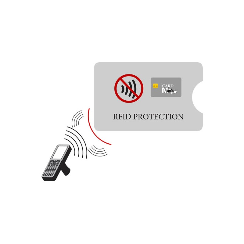 Card Minder - Prevent Wireless Credit Card Fraud